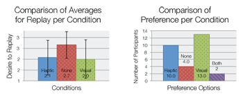 Replay and Preference ks-masters_graph_replay-pref