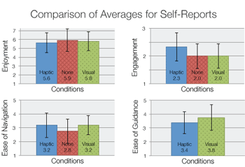 Self Reports of Performance ks-masters_graph_selfreports